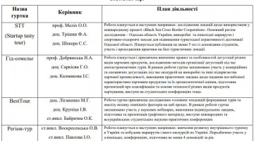 Шановні студенти!  Запрошуємо Вас долучитися до дослідницької роботи в наукових гуртках на кафедрі ТБтаР.